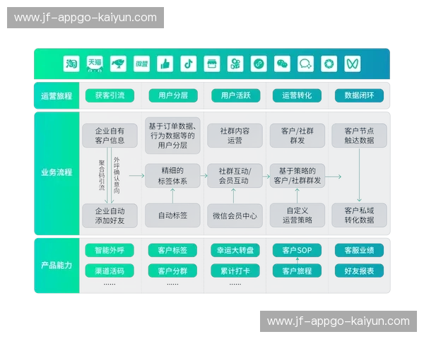 开云操作说明:掌握顶级奢华运营的秘密武器